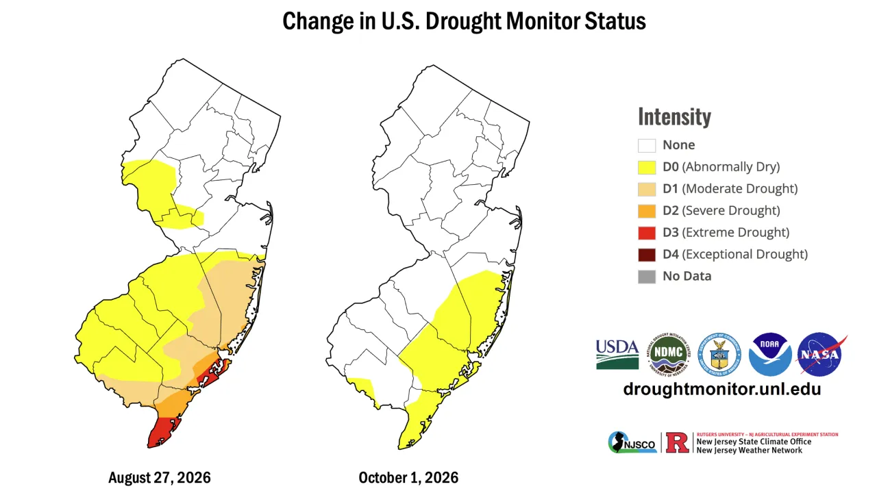 Change in U.S. Drought Monitor from August 27 to October 1, 2026. 